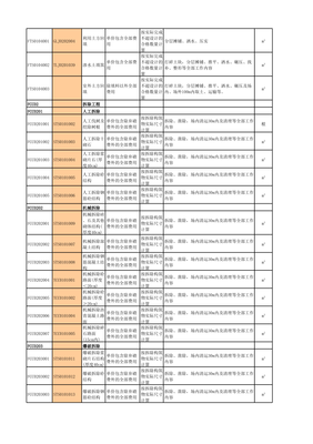 房建工程勞務分包指導價與建筑勞務分包管理概述