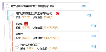 齊齊哈爾弘揚(yáng)建筑勞務(wù)分包有限責(zé)任公司 專業(yè)化建筑勞務(wù)分包的典范