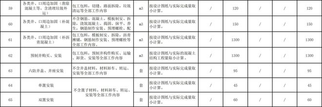 2024年建筑工程勞務分包與專業分包市場指導價深度解析