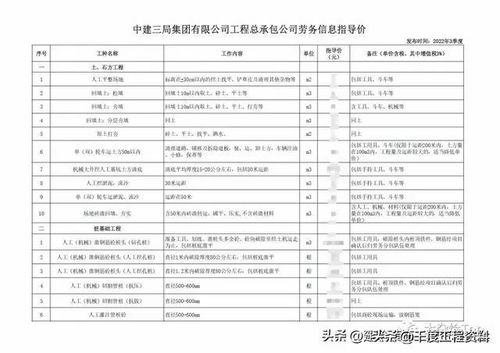 中建三局工程勞務分包成本控制與管理策略探析
