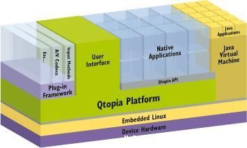索尼Mylo軟件架構(gòu)深度解析 基于Linux的移動設備創(chuàng)新實踐