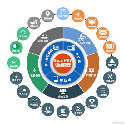 疫情催化下的新常態(tài) 軟件開發(fā)與遠程運維如何驅(qū)動軟件信息技術(shù)產(chǎn)業(yè)逆勢增長