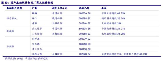 信創(chuàng)產(chǎn)業(yè)發(fā)展的“靈魂”——基礎(chǔ)軟件政策利好頻傳，產(chǎn)業(yè)鏈?zhǔn)芤嫔鲜泄臼崂恚ㄜ浖_(kāi)發(fā)篇）