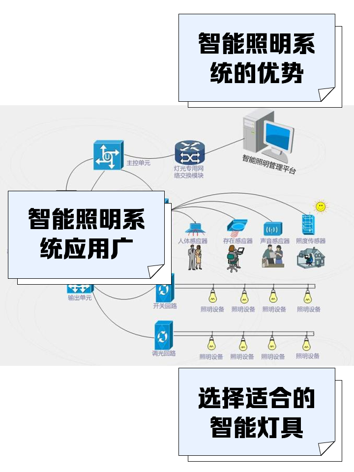 智光燈控系統(tǒng)的軟件開(kāi)發(fā) 點(diǎn)亮智能照明的新篇章