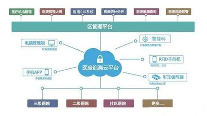 TCS-300公斤武漢醫(yī)療垃圾稱(chēng)重系統(tǒng) 連接電腦監(jiān)管，追溯去向的智能化軟件開(kāi)發(fā)